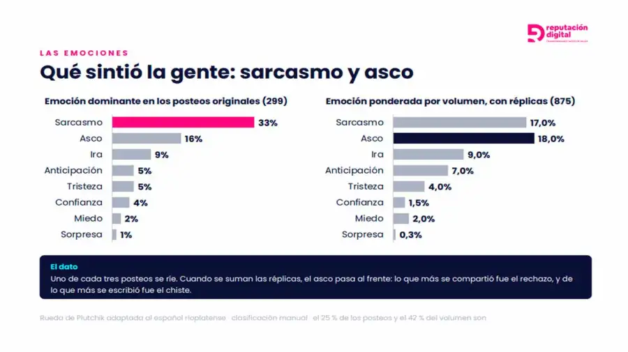 Encuesta