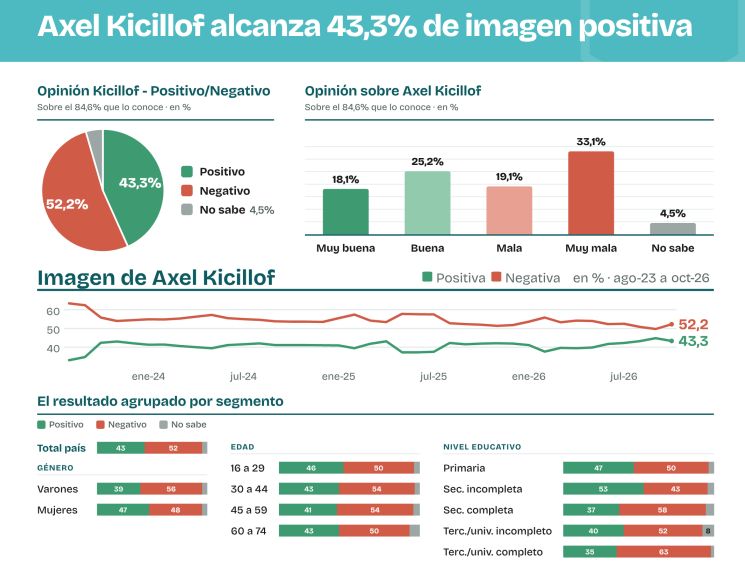 Encuesta analogías CFK-Axel