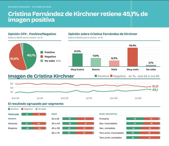 Encuesta analogías CFK-Axel