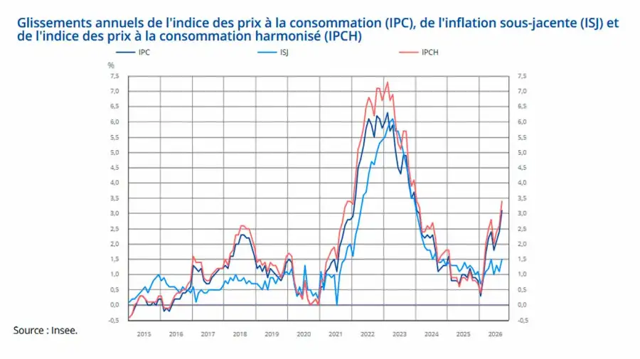 Inflación en Francia sep26 INSEE