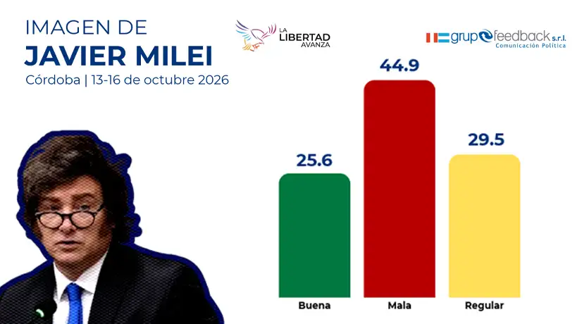 Imagen de Milei en Córdoba