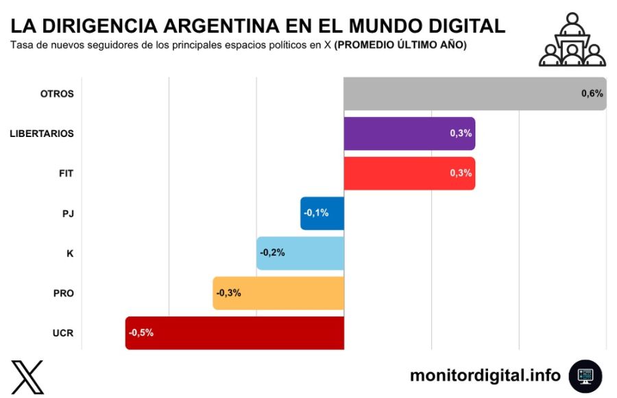Alerta pre-electoral: la desafección de las redes con la política