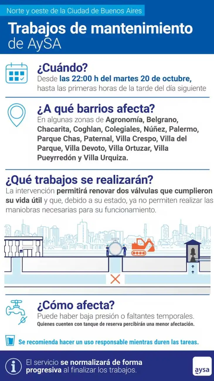 Comunicado AySA