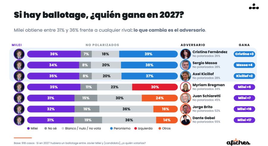 Encuesta