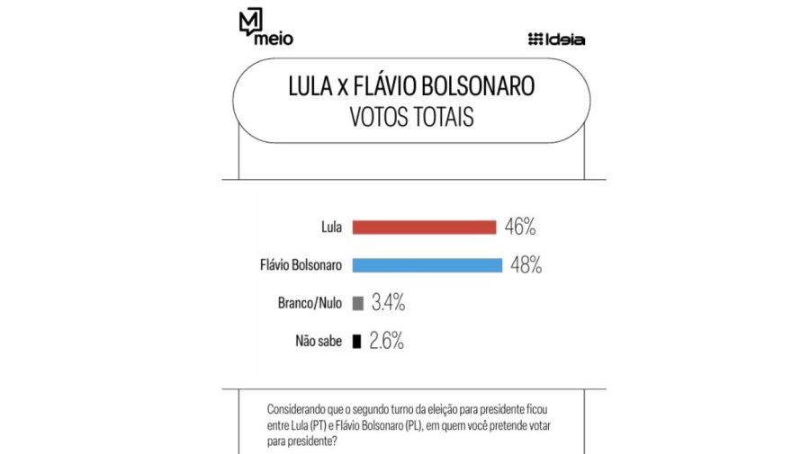 Encuesta Meio - Ideia