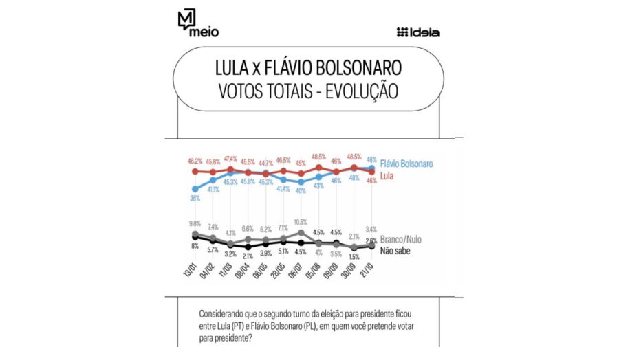 Encuesta Meio - Ideia