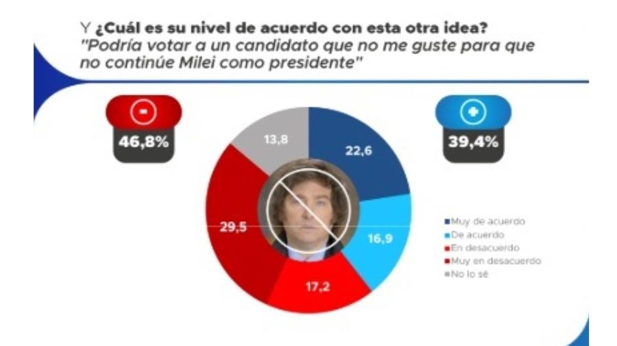 Encuesta Proyección Consultores