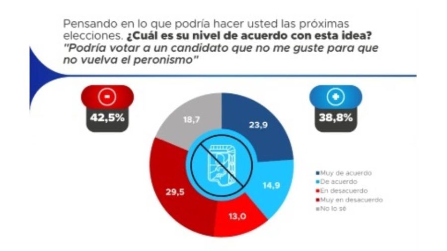 Encuesta Proyección Consultores