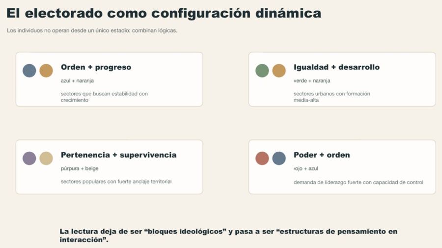 Nicolás Yocca Espiral Dinámica