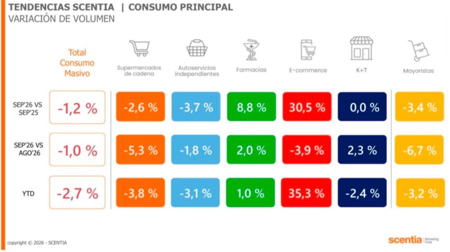 Consumo