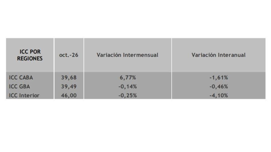  Indice de confianza del consumidor nacional
