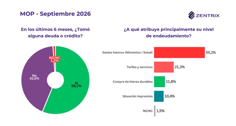 Zentrix Consultora