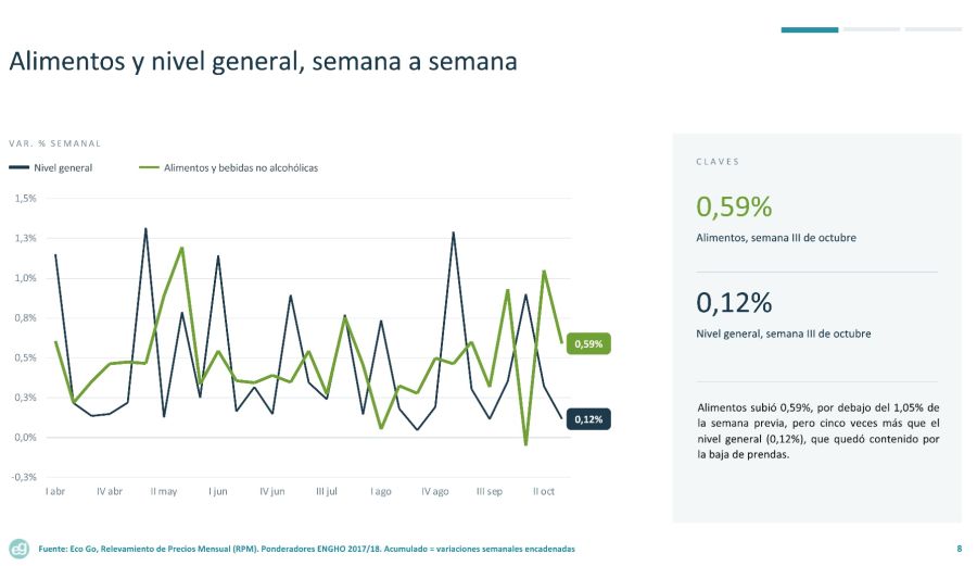 Alimentos y bebidas 3oct EcoGo