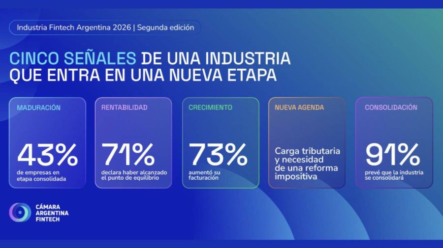 Cuadro Cámara Argentina Fintech