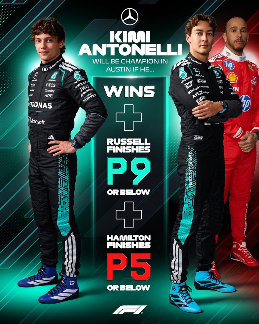Definición de la F1