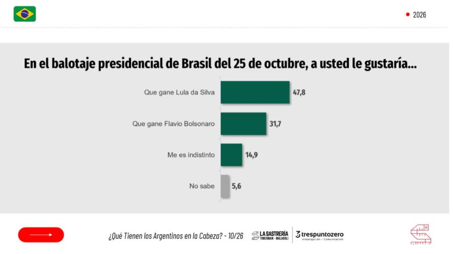 Encuesta: Qué piensan los argentinos de lo que se viene?