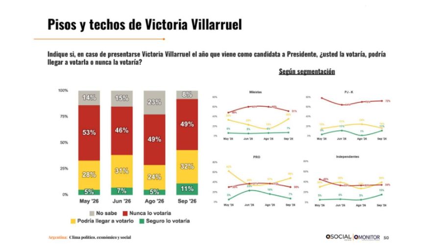 QSocial - Pisos y techos electorales