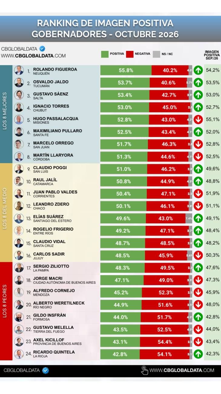 Ranking CB GLOBAL DATA