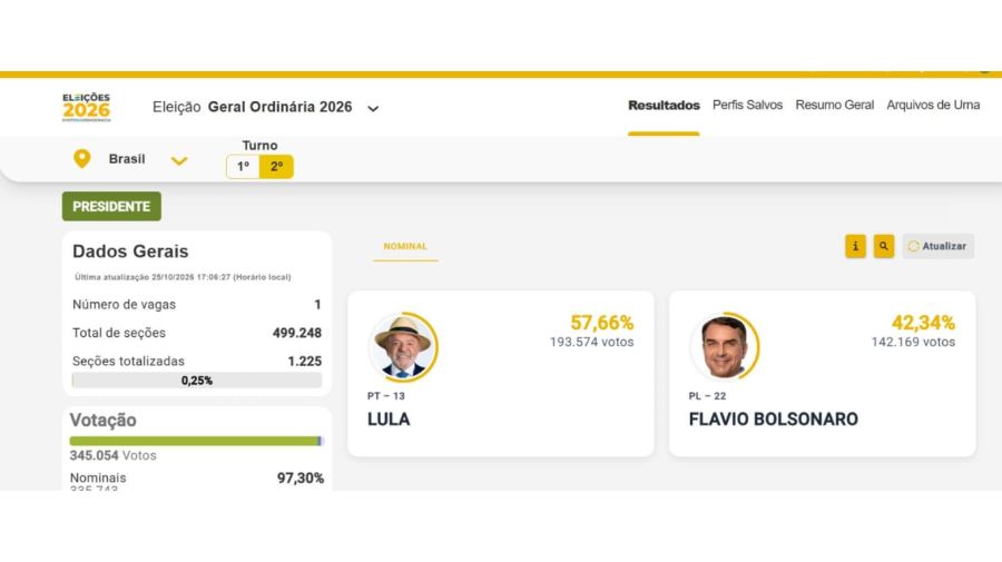 Elecciones en Brasil