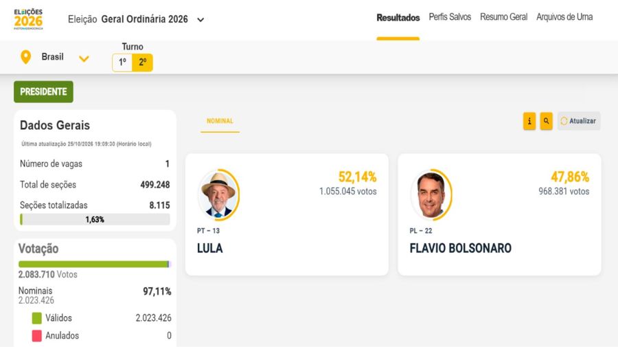 Elecciones en Brasil