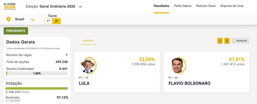 Elecciones en Brasil