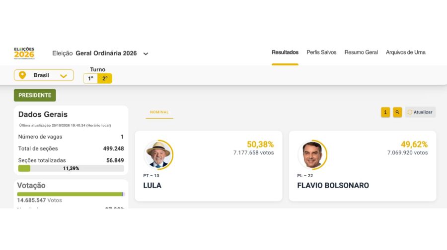 Elecciones en Brasil