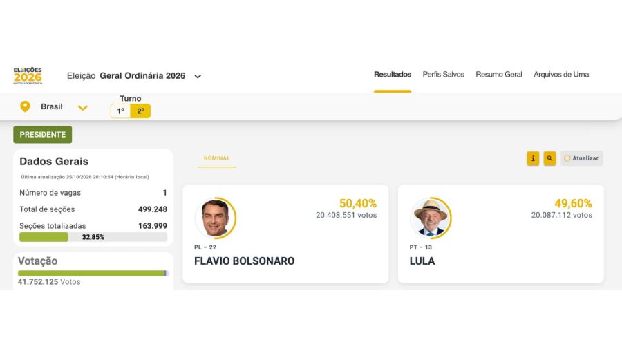 Elecciones en Brasil