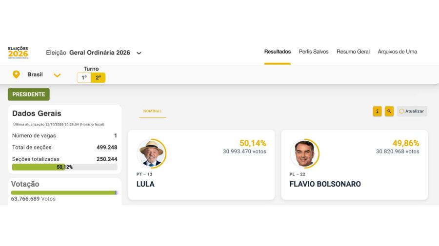 Elecciones en Brasil