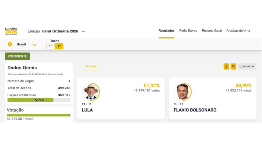 Elecciones en Brasil