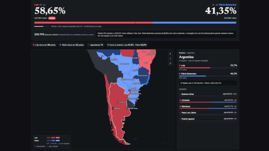 Elecciones en Brasil voto Argentina