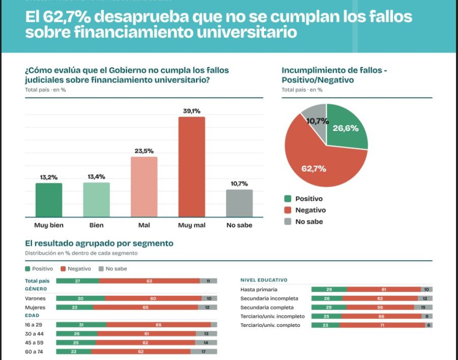 Encuesta analogías Financiamiento Universitario