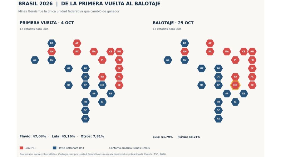 De la primera vuelta al balotaje