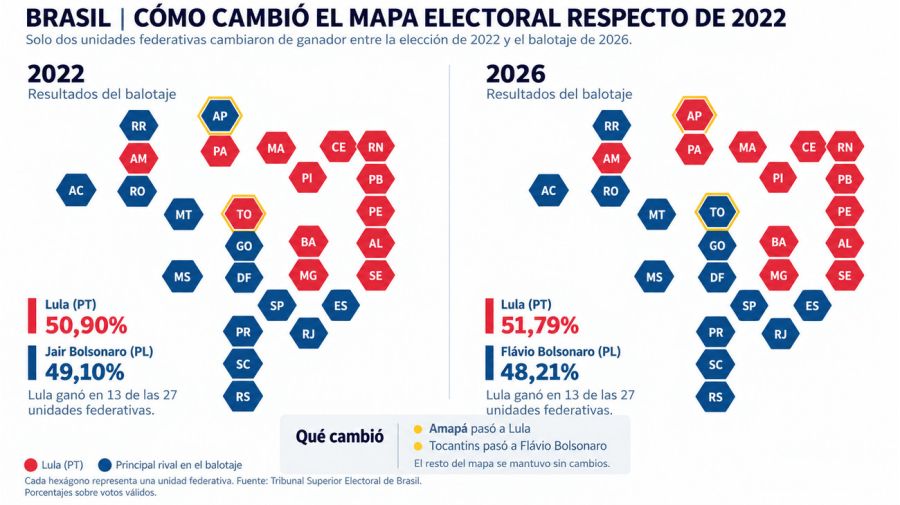 De las elecciones del 2022 al balotaje del 2026
