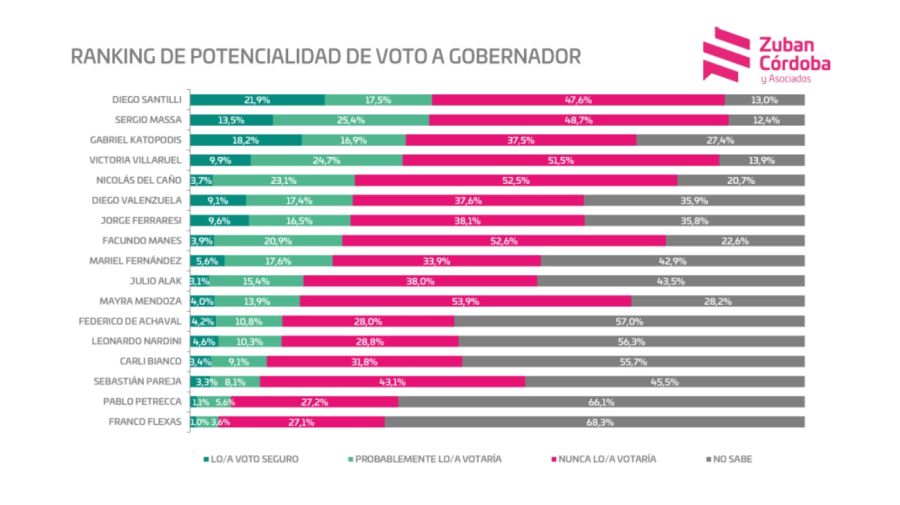 Encuesta Zuban Córdoba