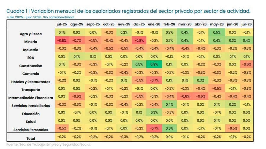Informe de la UBA