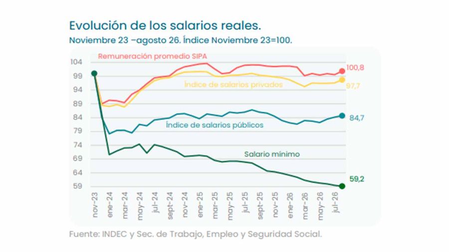 Informe de la UBA
