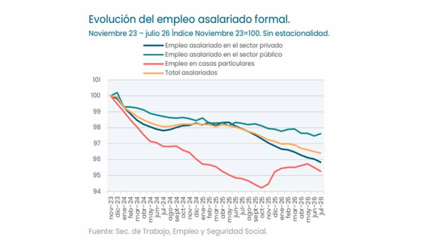 Informe de la UBA