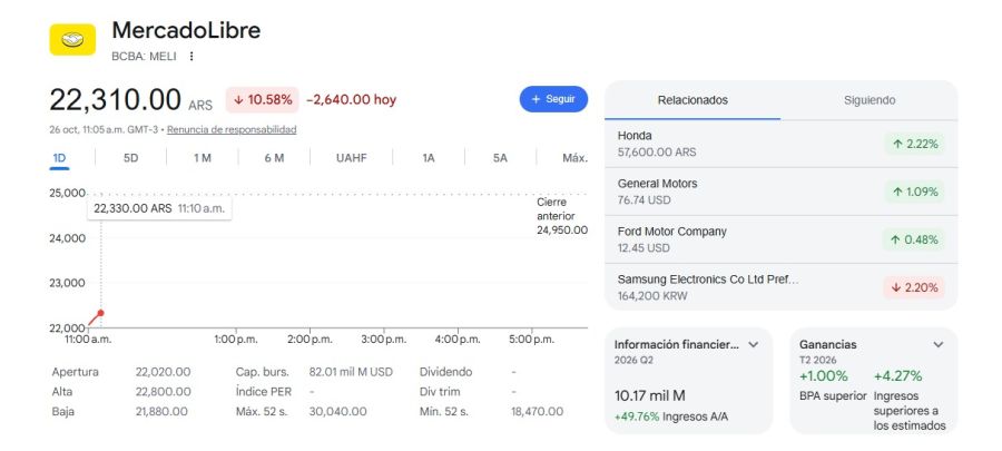 Mercado Libre acciones lunes 26 de octubre.