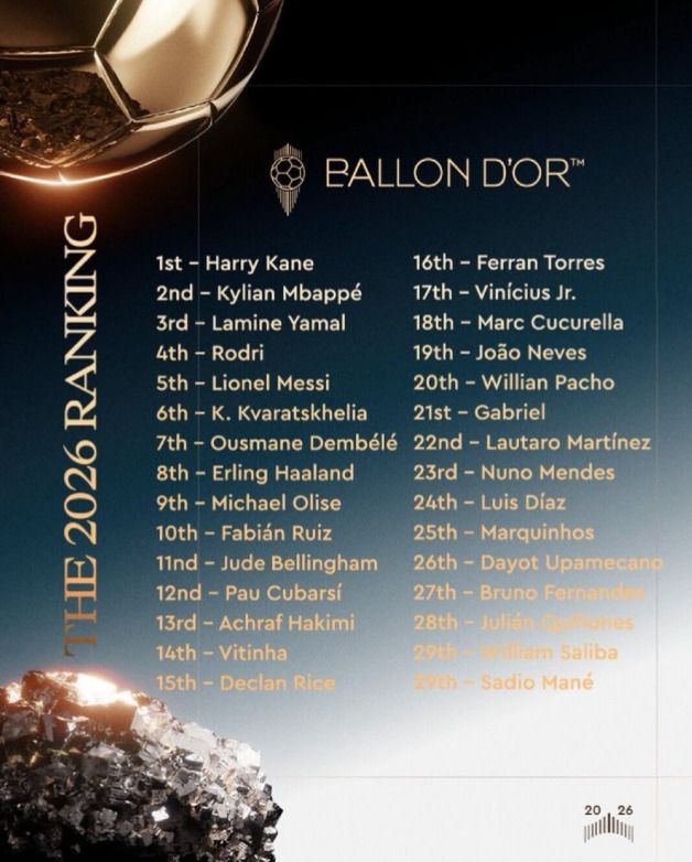 Balón de Oro 2026