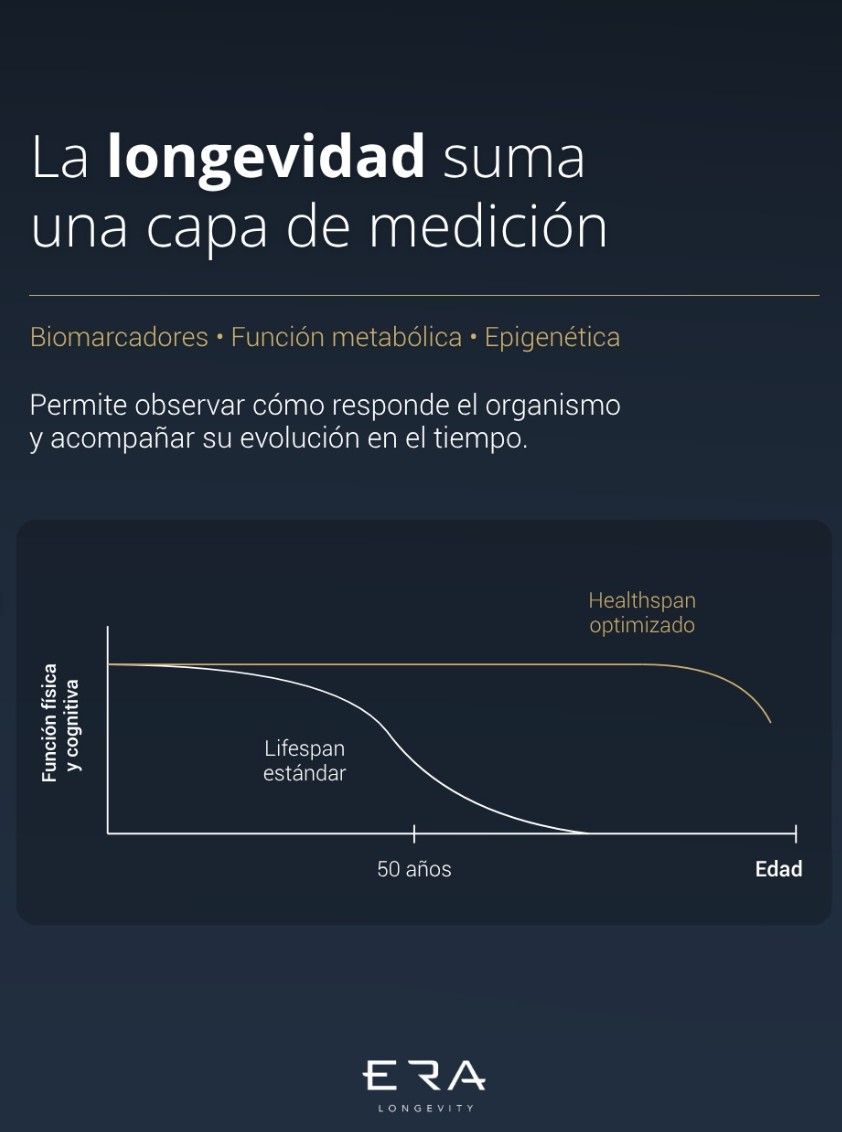 Era Longevity