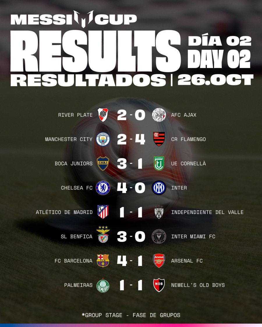 Messi Cup