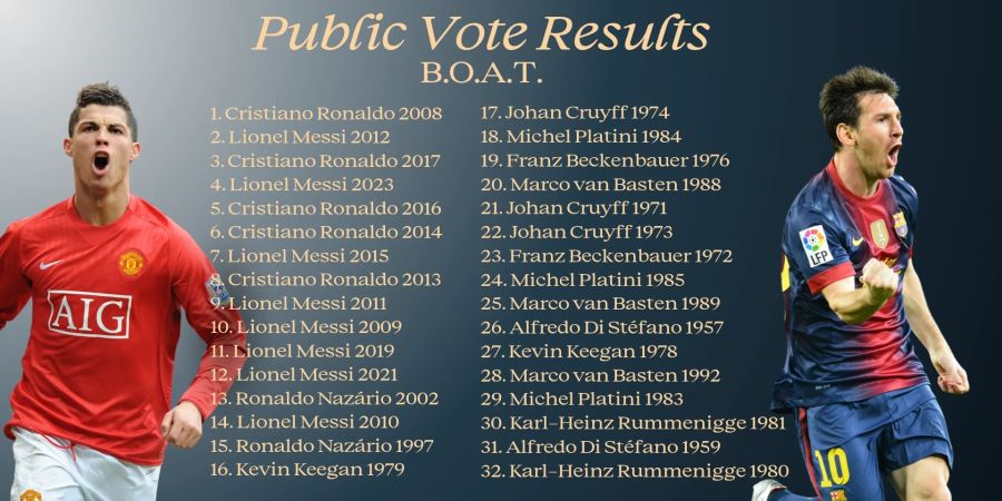 Votación BOAT 2026