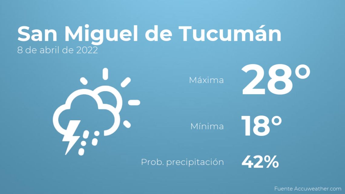 Tiempo en tucumán outlet
