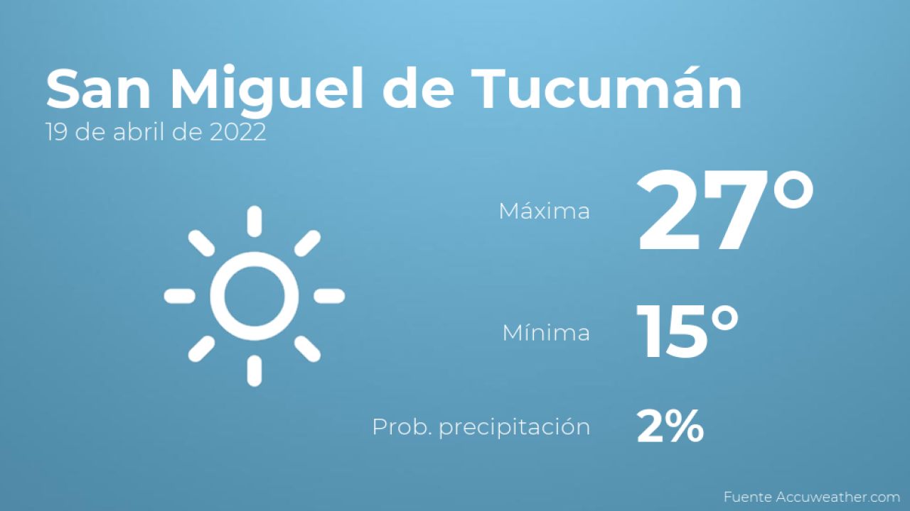 As ser el tiempo en los pr ximos d as en San Miguel de Tucum n