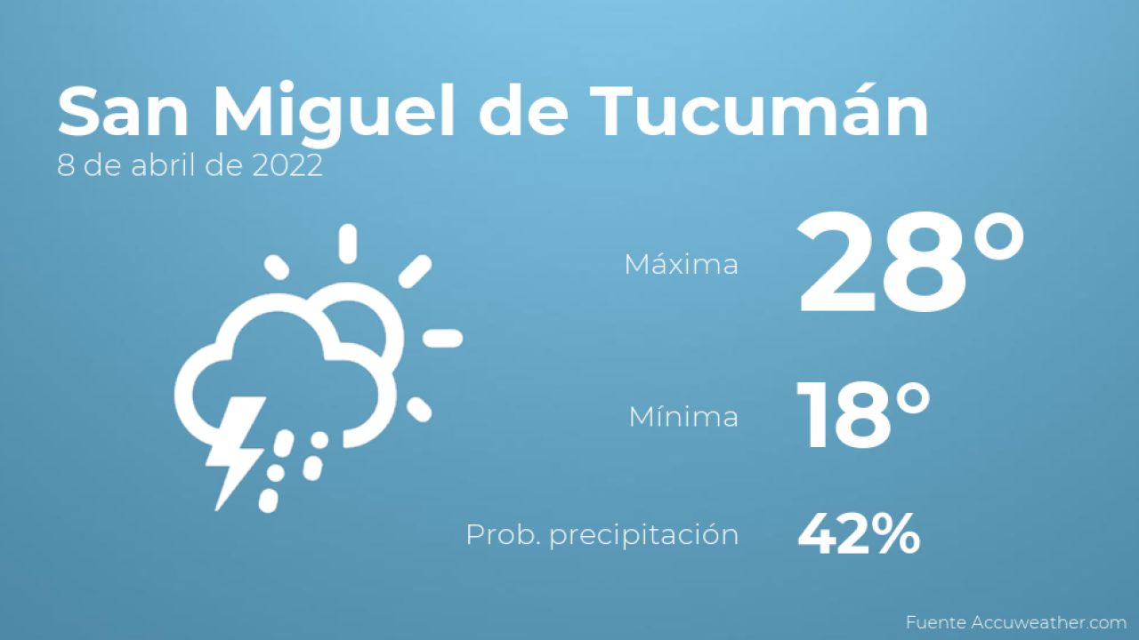 Tiempo en san miguel de tucuman online