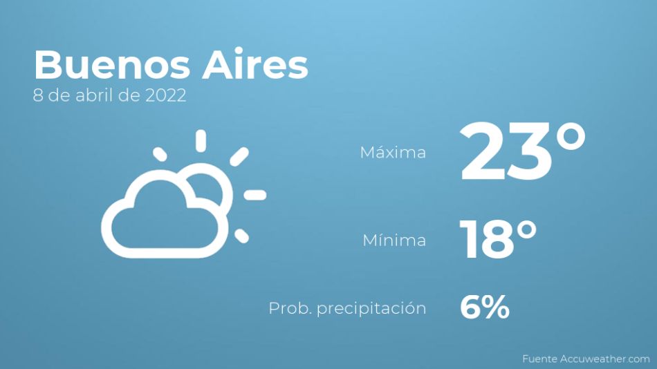 Así será el tiempo en los próximos días en Buenos Aires