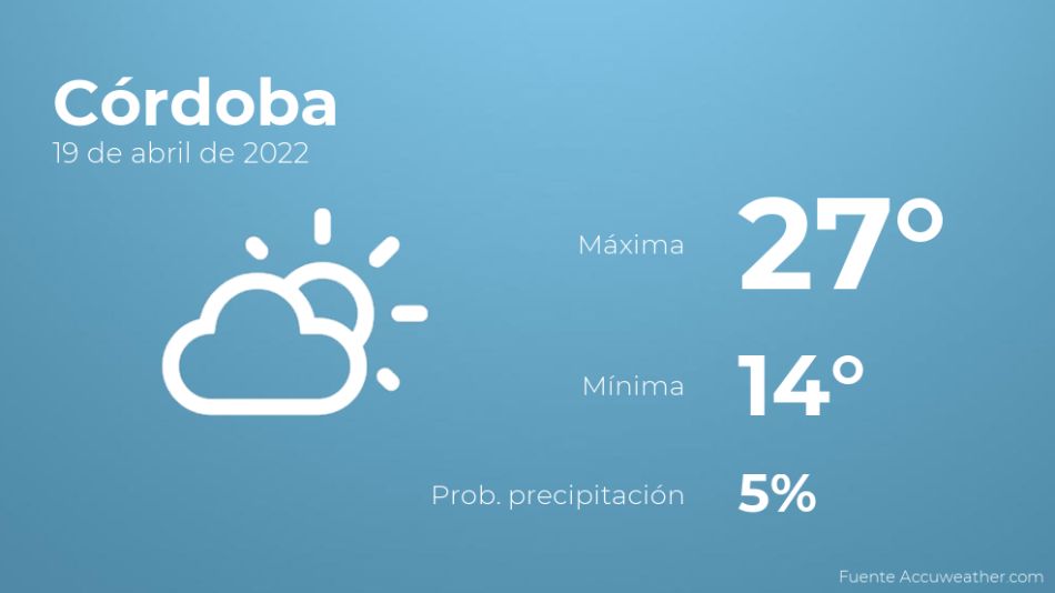 Así será el tiempo en los próximos días en Córdoba