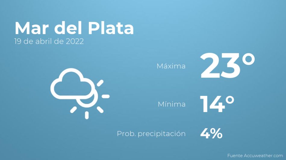 Así será el tiempo en los próximos días en Mar del Plata