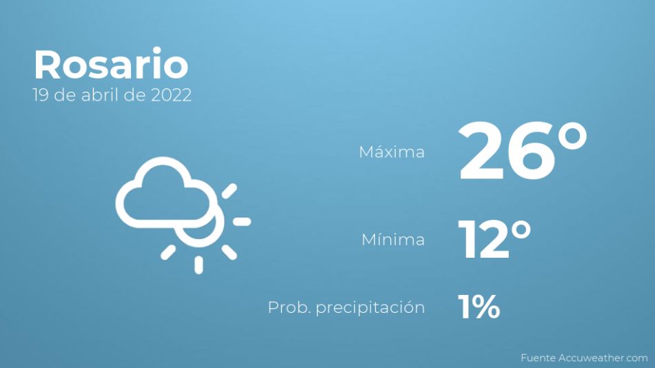 Así será el tiempo en los próximos días en Rosario