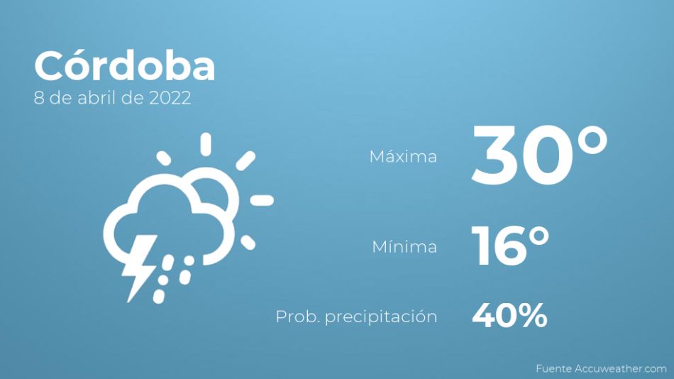 El tiempo en los próximos días en Córdoba